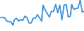 CN 59032010 /Exports /Unit = Prices (Euro/suppl. units) /Partner: United Kingdom(Excluding Northern Ireland) /Reporter: Eur27_2020 /59032010:Textile Fabrics Impregnated With Polyurethane (Excl. Wallcoverings of Textile Materials Impregnated With Polyurethane)