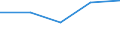 CN 59032010 /Exports /Unit = Prices (Euro/ton) /Partner: Yugoslavia /Reporter: Eur27 /59032010:Textile Fabrics Impregnated With Polyurethane (Excl. Wallcoverings of Textile Materials Impregnated With Polyurethane)