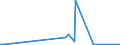 CN 59039010 /Exports /Unit = Prices (Euro/suppl. units) /Partner: Canary /Reporter: Eur27_2020 /59039010:Textile Fabrics Impregnated With Plastics Other Than Poly`vinyl Chloride` or Polyurethane (Excl. Wallcoverings of Textile Materials Impregnated With Plastics)