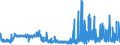 KN 59039091 /Exporte /Einheit = Preise (Euro/Bes. Maßeinheiten) /Partnerland: Daenemark /Meldeland: Eur27_2020 /59039091:Gewebe, mit Cellulosederivaten Oder Anderem Kunststoff als Poly`vinylchlorid` Oder Polyurethan Bestrichen, überzogen Oder mit Lagen Daraus Versehen, mit Schauseite aus Spinnstoffen (Ausg. Wandverkleidungen aus Spinnstoffen, mit Kunststoff überzogen)