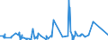 KN 5903 /Exporte /Einheit = Preise (Euro/Tonne) /Partnerland: San Marino /Meldeland: Europäische Union /5903:Gewebe, mit Kunststoff Getränkt, Bestrichen, überzogen Oder mit Lagen aus Kunststoff Versehen (Ausg. Reifencordgewebe aus Hochfesten Garnen aus Nylon Oder Anderen Polyamiden, Polyestern Oder Viskose; Wandverkleidungen aus Spinnstoffen, Getränkt Oder überzogen; Fußbodenbeläge aus Einer Spinnstoffunterlage mit Einer Deckschicht Oder Einem Überzug aus Kunststoff)