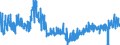 KN 5903 /Exporte /Einheit = Preise (Euro/Tonne) /Partnerland: Litauen /Meldeland: Eur27_2020 /5903:Gewebe, mit Kunststoff Getränkt, Bestrichen, überzogen Oder mit Lagen aus Kunststoff Versehen (Ausg. Reifencordgewebe aus Hochfesten Garnen aus Nylon Oder Anderen Polyamiden, Polyestern Oder Viskose; Wandverkleidungen aus Spinnstoffen, Getränkt Oder überzogen; Fußbodenbeläge aus Einer Spinnstoffunterlage mit Einer Deckschicht Oder Einem Überzug aus Kunststoff)