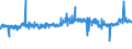 KN 59041000 /Exporte /Einheit = Preise (Euro/Bes. Maßeinheiten) /Partnerland: Schweden /Meldeland: Eur27_2020 /59041000:Linoleum, Auch Zugeschnitten