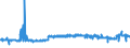 KN 59041000 /Exporte /Einheit = Preise (Euro/Bes. Maßeinheiten) /Partnerland: Oesterreich /Meldeland: Eur27_2020 /59041000:Linoleum, Auch Zugeschnitten