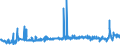 KN 59041000 /Exporte /Einheit = Preise (Euro/Bes. Maßeinheiten) /Partnerland: Ungarn /Meldeland: Eur27_2020 /59041000:Linoleum, Auch Zugeschnitten