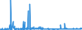 KN 59041000 /Exporte /Einheit = Preise (Euro/Bes. Maßeinheiten) /Partnerland: Russland /Meldeland: Eur27_2020 /59041000:Linoleum, Auch Zugeschnitten