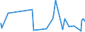 CN 5904 /Exports /Unit = Prices (Euro/ton) /Partner: Gibraltar /Reporter: European Union /5904:Linoleum, Whether or not cut to Shape; Floor Coverings Consisting of a Coating or Covering Applied on a Textile Backing, Whether or not cut to Shape