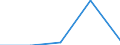 CN 5904 /Exports /Unit = Prices (Euro/ton) /Partner: Soviet Union /Reporter: Eur27 /5904:Linoleum, Whether or not cut to Shape; Floor Coverings Consisting of a Coating or Covering Applied on a Textile Backing, Whether or not cut to Shape