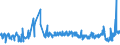 CN 5904 /Exports /Unit = Prices (Euro/ton) /Partner: Slovakia /Reporter: Eur27_2020 /5904:Linoleum, Whether or not cut to Shape; Floor Coverings Consisting of a Coating or Covering Applied on a Textile Backing, Whether or not cut to Shape