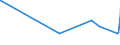 CN 5904 /Exports /Unit = Prices (Euro/ton) /Partner: Turkmenistan /Reporter: Eur27_2020 /5904:Linoleum, Whether or not cut to Shape; Floor Coverings Consisting of a Coating or Covering Applied on a Textile Backing, Whether or not cut to Shape