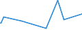 CN 5904 /Exports /Unit = Prices (Euro/ton) /Partner: Kyrghistan /Reporter: Eur27_2020 /5904:Linoleum, Whether or not cut to Shape; Floor Coverings Consisting of a Coating or Covering Applied on a Textile Backing, Whether or not cut to Shape