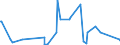 CN 5904 /Exports /Unit = Prices (Euro/ton) /Partner: Montenegro /Reporter: Eur27_2020 /5904:Linoleum, Whether or not cut to Shape; Floor Coverings Consisting of a Coating or Covering Applied on a Textile Backing, Whether or not cut to Shape