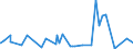 CN 5904 /Exports /Unit = Prices (Euro/ton) /Partner: Libya /Reporter: Eur27_2020 /5904:Linoleum, Whether or not cut to Shape; Floor Coverings Consisting of a Coating or Covering Applied on a Textile Backing, Whether or not cut to Shape