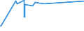 CN 5904 /Exports /Unit = Prices (Euro/ton) /Partner: Sierra Leone /Reporter: European Union /5904:Linoleum, Whether or not cut to Shape; Floor Coverings Consisting of a Coating or Covering Applied on a Textile Backing, Whether or not cut to Shape