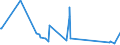 CN 5904 /Exports /Unit = Prices (Euro/ton) /Partner: Equat.guinea /Reporter: Eur27_2020 /5904:Linoleum, Whether or not cut to Shape; Floor Coverings Consisting of a Coating or Covering Applied on a Textile Backing, Whether or not cut to Shape