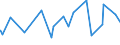 CN 5904 /Exports /Unit = Prices (Euro/ton) /Partner: Congo /Reporter: Eur27_2020 /5904:Linoleum, Whether or not cut to Shape; Floor Coverings Consisting of a Coating or Covering Applied on a Textile Backing, Whether or not cut to Shape