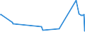 KN 59050030 /Exporte /Einheit = Preise (Euro/Tonne) /Partnerland: Irland /Meldeland: Eur27_2020 /59050030:Wandverkleidungen aus Flachs (Ausg. aus Parallel auf Eine Unterlage Aufgebrachten Garnen Bestehend)