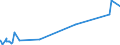 KN 59050030 /Exporte /Einheit = Preise (Euro/Tonne) /Partnerland: Estland /Meldeland: Eur27_2020 /59050030:Wandverkleidungen aus Flachs (Ausg. aus Parallel auf Eine Unterlage Aufgebrachten Garnen Bestehend)