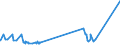 KN 59050030 /Exporte /Einheit = Preise (Euro/Tonne) /Partnerland: Lettland /Meldeland: Europäische Union /59050030:Wandverkleidungen aus Flachs (Ausg. aus Parallel auf Eine Unterlage Aufgebrachten Garnen Bestehend)