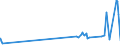 KN 59050030 /Exporte /Einheit = Preise (Euro/Tonne) /Partnerland: Ungarn /Meldeland: Eur27_2020 /59050030:Wandverkleidungen aus Flachs (Ausg. aus Parallel auf Eine Unterlage Aufgebrachten Garnen Bestehend)