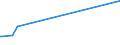 KN 59050030 /Exporte /Einheit = Preise (Euro/Tonne) /Partnerland: Georgien /Meldeland: Europäische Union /59050030:Wandverkleidungen aus Flachs (Ausg. aus Parallel auf Eine Unterlage Aufgebrachten Garnen Bestehend)