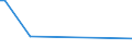 KN 59050030 /Exporte /Einheit = Preise (Euro/Tonne) /Partnerland: Montenegro /Meldeland: Europäische Union /59050030:Wandverkleidungen aus Flachs (Ausg. aus Parallel auf Eine Unterlage Aufgebrachten Garnen Bestehend)