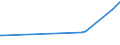 KN 59050030 /Exporte /Einheit = Preise (Euro/Tonne) /Partnerland: Aegypten /Meldeland: Eur27_2020 /59050030:Wandverkleidungen aus Flachs (Ausg. aus Parallel auf Eine Unterlage Aufgebrachten Garnen Bestehend)