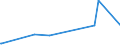 KN 59050030 /Exporte /Einheit = Preise (Euro/Tonne) /Partnerland: Nigeria /Meldeland: Eur28 /59050030:Wandverkleidungen aus Flachs (Ausg. aus Parallel auf Eine Unterlage Aufgebrachten Garnen Bestehend)