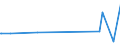 KN 59050030 /Exporte /Einheit = Preise (Euro/Tonne) /Partnerland: Dominikan.r. /Meldeland: Eur27_2020 /59050030:Wandverkleidungen aus Flachs (Ausg. aus Parallel auf Eine Unterlage Aufgebrachten Garnen Bestehend)