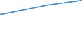 KN 59050030 /Exporte /Einheit = Preise (Euro/Tonne) /Partnerland: Peru /Meldeland: Eur27_2020 /59050030:Wandverkleidungen aus Flachs (Ausg. aus Parallel auf Eine Unterlage Aufgebrachten Garnen Bestehend)