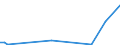 KN 59050030 /Exporte /Einheit = Preise (Euro/Tonne) /Partnerland: Jordanien /Meldeland: Europäische Union /59050030:Wandverkleidungen aus Flachs (Ausg. aus Parallel auf Eine Unterlage Aufgebrachten Garnen Bestehend)