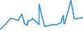 KN 59050030 /Exporte /Einheit = Preise (Euro/Tonne) /Partnerland: Kuwait /Meldeland: Eur27_2020 /59050030:Wandverkleidungen aus Flachs (Ausg. aus Parallel auf Eine Unterlage Aufgebrachten Garnen Bestehend)