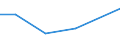 KN 59050031 /Exporte /Einheit = Preise (Euro/Tonne) /Partnerland: Belgien/Luxemburg /Meldeland: Eur27 /59050031:Wandverkleidungen aus Flachs, roh (Ausg. aus Parallel auf Eine Unterlage Aufgebrachten Garnen Bestehend)