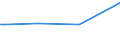 KN 59050050 /Exporte /Einheit = Preise (Euro/Tonne) /Partnerland: Indonesien /Meldeland: Eur27_2020 /59050050:Wandverkleidungen aus Jute (Ausg. aus Parallel auf Eine Unterlage Aufgebrachten Garnen Bestehend)