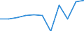 KN 5905 /Exporte /Einheit = Preise (Euro/Tonne) /Partnerland: Belgien/Luxemburg /Meldeland: Eur27 /5905:Wandverkleidungen aus Spinnstoffen