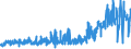 KN 5905 /Exporte /Einheit = Preise (Euro/Tonne) /Partnerland: Deutschland /Meldeland: Eur27_2020 /5905:Wandverkleidungen aus Spinnstoffen