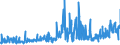 KN 5905 /Exporte /Einheit = Preise (Euro/Tonne) /Partnerland: Daenemark /Meldeland: Eur27_2020 /5905:Wandverkleidungen aus Spinnstoffen