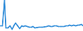 KN 59061000 /Exporte /Einheit = Preise (Euro/Tonne) /Partnerland: Ver.koenigreich(Nordirland) /Meldeland: Eur27_2020 /59061000:Klebebänder aus Kautschutiertem Gewebe, mit Einer Breite von <= 20 cm (Ausg. mit Medikamentösen Stoffen Getränkt Oder überzogen Oder in Aufmachungen für den Einzelverkauf zu Medizinischen, Chirurgischen, Zahn- Oder Tierärztlichen Zwecken )