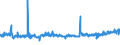 KN 59061000 /Exporte /Einheit = Preise (Euro/Tonne) /Partnerland: Norwegen /Meldeland: Eur27_2020 /59061000:Klebebänder aus Kautschutiertem Gewebe, mit Einer Breite von <= 20 cm (Ausg. mit Medikamentösen Stoffen Getränkt Oder überzogen Oder in Aufmachungen für den Einzelverkauf zu Medizinischen, Chirurgischen, Zahn- Oder Tierärztlichen Zwecken )