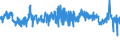 KN 59061000 /Exporte /Einheit = Preise (Euro/Tonne) /Partnerland: Oesterreich /Meldeland: Eur27_2020 /59061000:Klebebänder aus Kautschutiertem Gewebe, mit Einer Breite von <= 20 cm (Ausg. mit Medikamentösen Stoffen Getränkt Oder überzogen Oder in Aufmachungen für den Einzelverkauf zu Medizinischen, Chirurgischen, Zahn- Oder Tierärztlichen Zwecken )