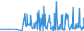 KN 59061000 /Exporte /Einheit = Preise (Euro/Tonne) /Partnerland: Andorra /Meldeland: Eur27_2020 /59061000:Klebebänder aus Kautschutiertem Gewebe, mit Einer Breite von <= 20 cm (Ausg. mit Medikamentösen Stoffen Getränkt Oder überzogen Oder in Aufmachungen für den Einzelverkauf zu Medizinischen, Chirurgischen, Zahn- Oder Tierärztlichen Zwecken )