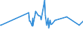 KN 59061000 /Exporte /Einheit = Preise (Euro/Tonne) /Partnerland: San Marino /Meldeland: Eur27_2020 /59061000:Klebebänder aus Kautschutiertem Gewebe, mit Einer Breite von <= 20 cm (Ausg. mit Medikamentösen Stoffen Getränkt Oder überzogen Oder in Aufmachungen für den Einzelverkauf zu Medizinischen, Chirurgischen, Zahn- Oder Tierärztlichen Zwecken )