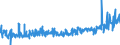 KN 59061000 /Exporte /Einheit = Preise (Euro/Tonne) /Partnerland: Estland /Meldeland: Eur27_2020 /59061000:Klebebänder aus Kautschutiertem Gewebe, mit Einer Breite von <= 20 cm (Ausg. mit Medikamentösen Stoffen Getränkt Oder überzogen Oder in Aufmachungen für den Einzelverkauf zu Medizinischen, Chirurgischen, Zahn- Oder Tierärztlichen Zwecken )