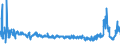 KN 59061000 /Exporte /Einheit = Preise (Euro/Tonne) /Partnerland: Ukraine /Meldeland: Eur27_2020 /59061000:Klebebänder aus Kautschutiertem Gewebe, mit Einer Breite von <= 20 cm (Ausg. mit Medikamentösen Stoffen Getränkt Oder überzogen Oder in Aufmachungen für den Einzelverkauf zu Medizinischen, Chirurgischen, Zahn- Oder Tierärztlichen Zwecken )