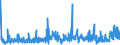 KN 59061000 /Exporte /Einheit = Preise (Euro/Tonne) /Partnerland: Weissrussland /Meldeland: Eur27_2020 /59061000:Klebebänder aus Kautschutiertem Gewebe, mit Einer Breite von <= 20 cm (Ausg. mit Medikamentösen Stoffen Getränkt Oder überzogen Oder in Aufmachungen für den Einzelverkauf zu Medizinischen, Chirurgischen, Zahn- Oder Tierärztlichen Zwecken )