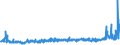 KN 59061000 /Exporte /Einheit = Preise (Euro/Tonne) /Partnerland: Russland /Meldeland: Eur27_2020 /59061000:Klebebänder aus Kautschutiertem Gewebe, mit Einer Breite von <= 20 cm (Ausg. mit Medikamentösen Stoffen Getränkt Oder überzogen Oder in Aufmachungen für den Einzelverkauf zu Medizinischen, Chirurgischen, Zahn- Oder Tierärztlichen Zwecken )