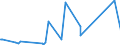 KN 59061000 /Exporte /Einheit = Preise (Euro/Tonne) /Partnerland: Turkmenistan /Meldeland: Eur27_2020 /59061000:Klebebänder aus Kautschutiertem Gewebe, mit Einer Breite von <= 20 cm (Ausg. mit Medikamentösen Stoffen Getränkt Oder überzogen Oder in Aufmachungen für den Einzelverkauf zu Medizinischen, Chirurgischen, Zahn- Oder Tierärztlichen Zwecken )