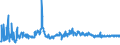 KN 59061000 /Exporte /Einheit = Preise (Euro/Tonne) /Partnerland: Serbien /Meldeland: Eur27_2020 /59061000:Klebebänder aus Kautschutiertem Gewebe, mit Einer Breite von <= 20 cm (Ausg. mit Medikamentösen Stoffen Getränkt Oder überzogen Oder in Aufmachungen für den Einzelverkauf zu Medizinischen, Chirurgischen, Zahn- Oder Tierärztlichen Zwecken )