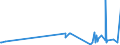 KN 59061000 /Exporte /Einheit = Preise (Euro/Tonne) /Partnerland: Mali /Meldeland: Eur27_2020 /59061000:Klebebänder aus Kautschutiertem Gewebe, mit Einer Breite von <= 20 cm (Ausg. mit Medikamentösen Stoffen Getränkt Oder überzogen Oder in Aufmachungen für den Einzelverkauf zu Medizinischen, Chirurgischen, Zahn- Oder Tierärztlichen Zwecken )