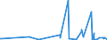 KN 59061000 /Exporte /Einheit = Preise (Euro/Tonne) /Partnerland: Guinea /Meldeland: Eur27_2020 /59061000:Klebebänder aus Kautschutiertem Gewebe, mit Einer Breite von <= 20 cm (Ausg. mit Medikamentösen Stoffen Getränkt Oder überzogen Oder in Aufmachungen für den Einzelverkauf zu Medizinischen, Chirurgischen, Zahn- Oder Tierärztlichen Zwecken )